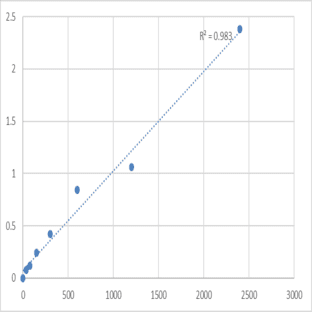 Mouse Myeloperoxidase (MPO) ELISA Kit