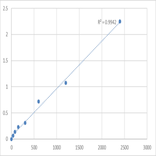 Mouse MPN domain-containing protein (MPND) ELISA Kit