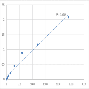 Mouse Mannose-6-phosphate isomerase (MPI) ELISA Kit