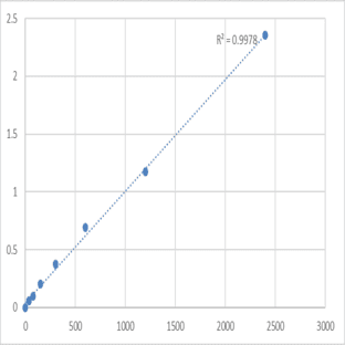 Mouse Macrophage-expressed gene 1 protein (MPEG1) ELISA Kit avatar