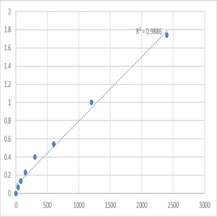 Mouse Multiple PDZ domain protein (MPDZ) ELISA Kit
