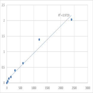Mouse DBH-like monooxygenase protein 1 (MOXD1) ELISA Kit avatar