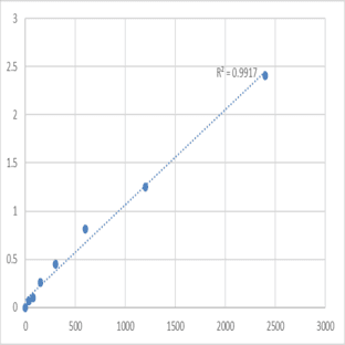 Mouse Putative helicase Mov10l1 (MOV10L1) ELISA Kit avatar