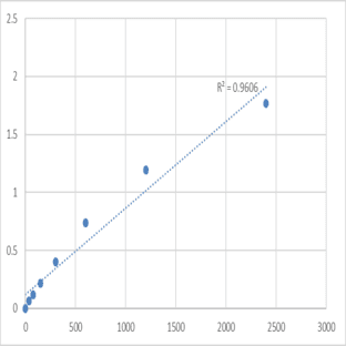 Mouse Putative helicase MOV-10 (MOV10) ELISA Kit avatar