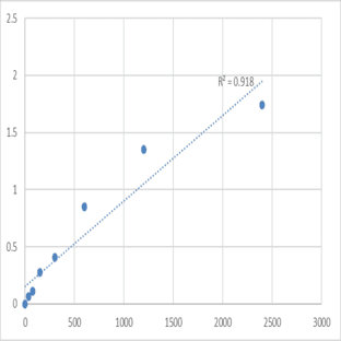 Mouse Motor neuron and pancreas homeobox protein 1 (MNX1) ELISA Kit