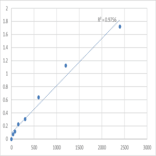 Mouse Max-binding protein MNT (MNT) ELISA Kit avatar