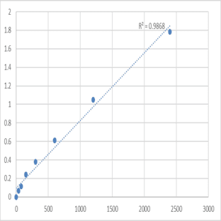 Mouse Meiotic nuclear division protein 1 homolog (MND1) ELISA Kit avatar