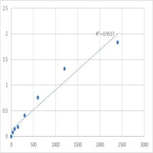 Mouse CDK-activating kinase assembly factor MAT1 (MNAT1) ELISA Kit avatar