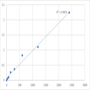 Mouse Multimerin-2 (MMRN2) ELISA Kit