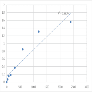 Mouse Matrix metalloproteinase 9 (MMP9) ELISA Kit