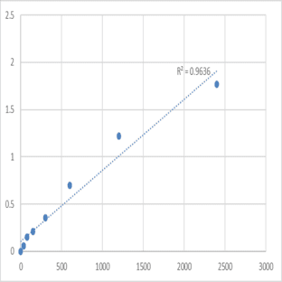 Mouse Matrix metalloproteinase 8/Neutrophil collagenase (MMP8) ELISA Kit