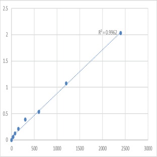 Mouse Matrix metalloproteinase 3 (MMP3) ELISA Kit