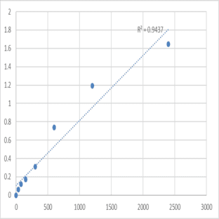 Mouse Matrix metalloproteinase-25 (MMP25) ELISA Kit avatar