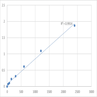 Mouse Matrix metalloproteinase-24 (MMP24) ELISA Kit