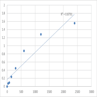 Mouse Matrix metalloproteinase-20 (MMP20) ELISA Kit avatar