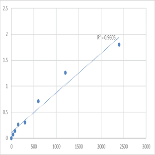 Mouse Matrix metalloproteinase 2/Gelatinase A (MMP-2) ELISA Kit