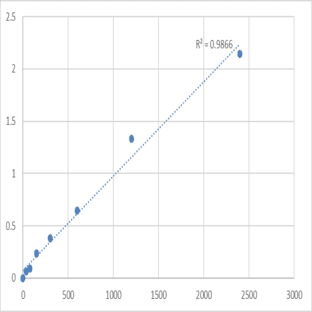 Mouse Matrix metalloproteinase-19 (MMP19) ELISA Kit