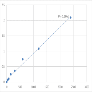 Mouse Matrix metalloproteinase-17 (MMP17) ELISA Kit