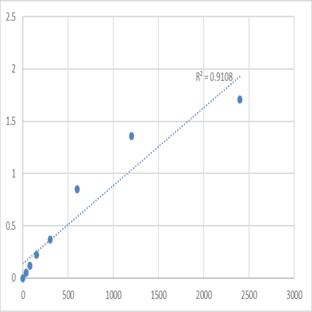 Mouse Matrix metalloproteinase-15 (MMP15) ELISA Kit