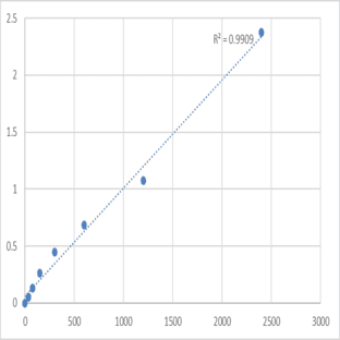 Mouse Matrix metalloproteinase-14 (MMP14) ELISA Kit