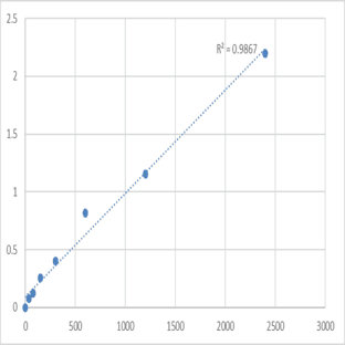 Mouse Matrix metalloproteinase 13 (MMP-13) ELISA Kit