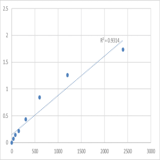 Mouse Macrophage metalloelastase (MMP12) ELISA Kit