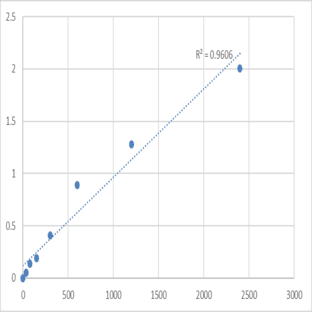 Mouse Stromelysin-3 (MMP11) ELISA Kit avatar