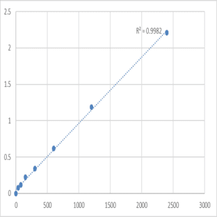 Mouse Malectin (MLEC) ELISA Kit avatar