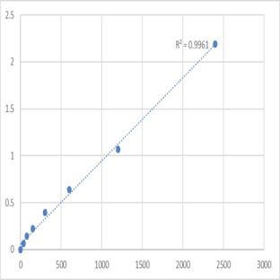 Mouse Membrane protein MLC1 (MLC1) ELISA Kit avatar