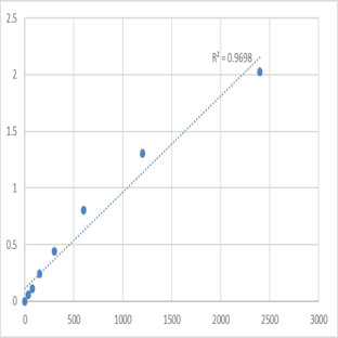 Mouse Homeobox protein Mohawk (MKX) ELISA Kit avatar