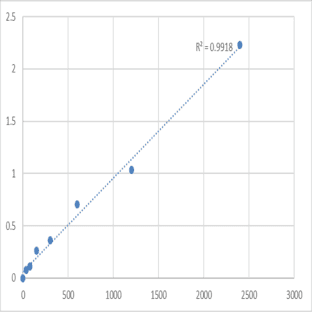 Mouse Meckel syndrome type 1 protein (MKS1) ELISA Kit avatar