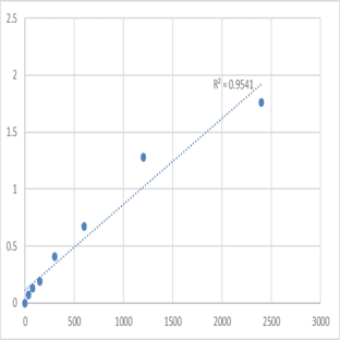 Mouse Probable E3 ubiquitin-protein ligase makorin-2 (MKRN2) ELISA Kit avatar