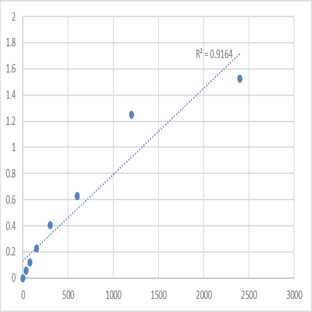 Mouse Misshapen-like kinase 1 (MINK1) ELISA Kit avatar