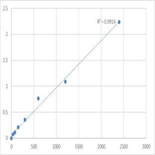 Mouse Mesoderm induction early response protein 2 (MIER2) ELISA Kit avatar