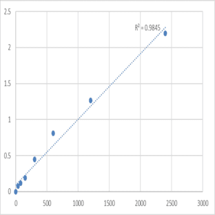 Mouse Probable E3 ubiquitin-protein ligase MID2 (MID2) ELISA Kit avatar