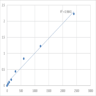 Mouse Midline-1 (MID1) ELISA Kit avatar