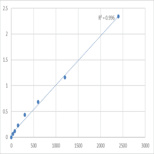 Mouse Methemoglobin (MHB) ELISA Kit avatar