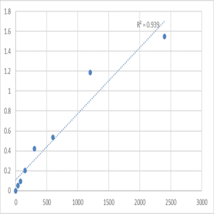 Mouse Monoglyceride lipase (MGLL) ELISA Kit