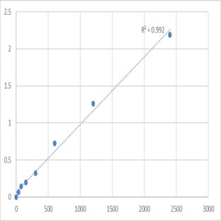 Mouse Bifunctional protein NCOAT (MGEA5) ELISA Kit