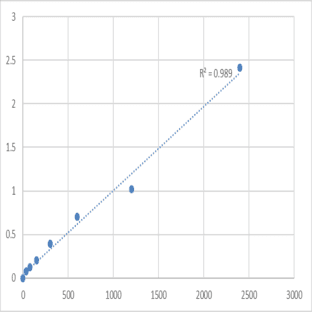 Mouse Alpha-1,6-mannosylglycoprotein 6-beta-N-acetylglucosaminyltransferase B (MGAT5B) ELISA Kit avatar