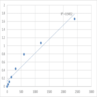 Mouse Alpha-1,6-mannosylglycoprotein 6-beta-N-acetylglucosaminyltransferase A (MGAT5) ELISA Kit avatar