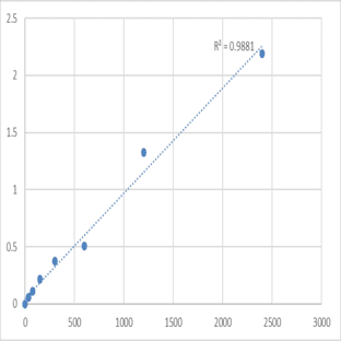 Mouse Alpha-1,3-mannosyl-glycoprotein 4-beta-N-acetylglucosaminyltransferase C (MGAT4C) ELISA Kit avatar