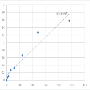 Mouse Alpha-1,3-mannosyl-glycoprotein 4-beta-N-acetylglucosaminyltransferase B (MGAT4B) ELISA Kit avatar