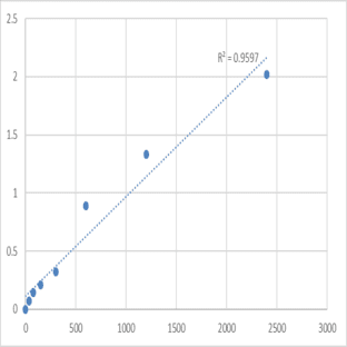 Mouse Alpha-1,3-mannosyl-glycoprotein 4-beta-N-acetylglucosaminyltransferase A (MGAT4A) ELISA Kit avatar