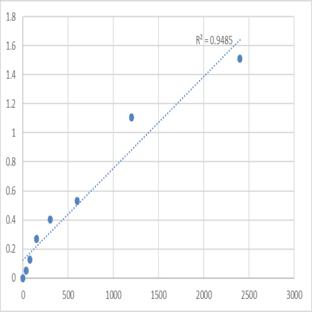 Mouse Beta-1,3-N-acetylglucosaminyltransferase manic fringe (MFNG) ELISA Kit
