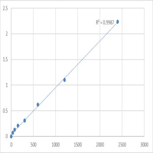 Mouse Milk fat globule-EGF factor 8 protein (MFGE8) ELISA Kit avatar