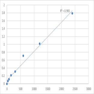 Mouse Meteorin (METRN) ELISA Kit avatar