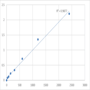 Mouse Methionine aminopeptidase 2 (METAP2) ELISA Kit