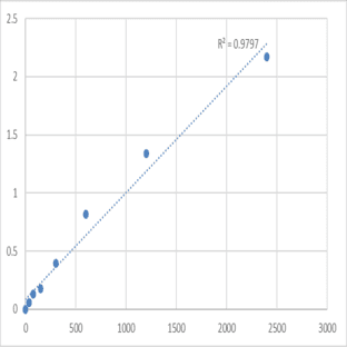 Mouse Methionine aminopeptidase 1 (METAP1) ELISA Kit avatar