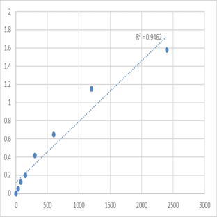 Mouse Hepatocyte Growth Factor Receptor (C-MET/HGFR) ELISA Kit avatar